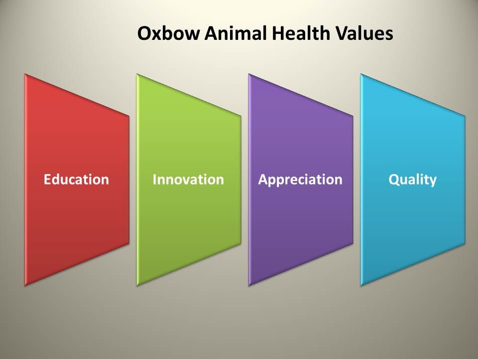 Oxbow Animal Health