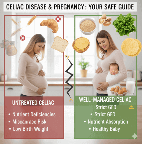 Celiac disease and pregnancy